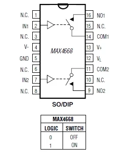 Klucz analogowy MAX4668CPE - 2 kanały - 4.5÷36V - DIP16