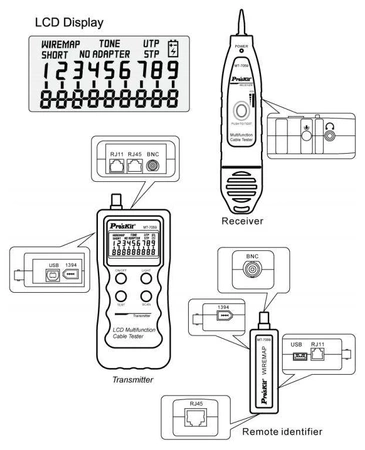Tester LAN RJ45, RJ11, BNC, USB, IEEE1394, szukacz par, Proskit MT-7059
