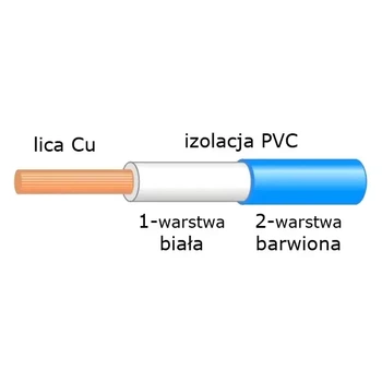 Przewód 0.40mm2 104 żyły, PVC, podwójna izolacja, niebieski 1mb