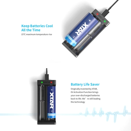 Ładowarka 2-kanałowa do ogniw Li-ion 18650, gniazdo USB-C, Xtar MC2 USB-C