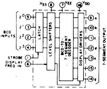 Dekoder BCD 4056 - sterownik LCD - 3÷15V - DIP16