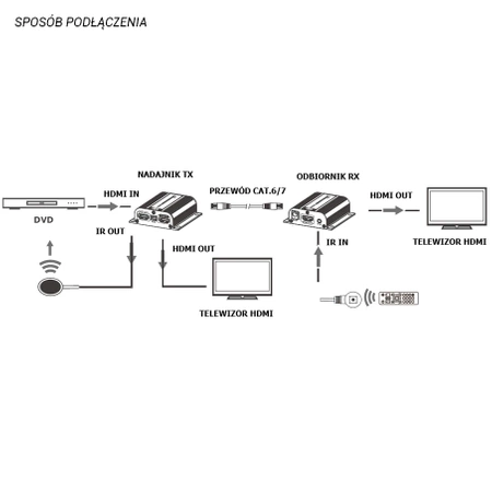 Extender HDMI do 40m cat.6 LKV372EDID Talvico