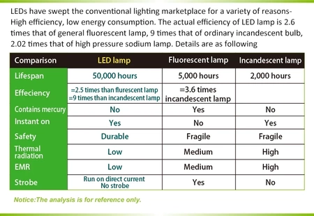Lupa stołowa z podświetlaniem MA-1010U LED 5V/2.5W USB Proskit
