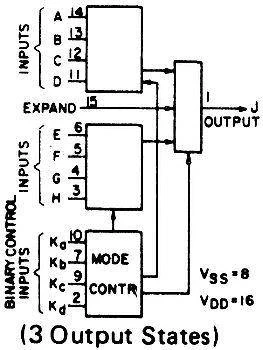 Bramka wielofunkcyjna 4048 - 3÷15V - DIP16