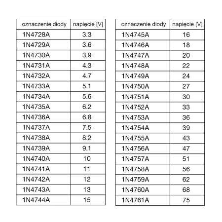 Dioda Zenera 0.4W 16V