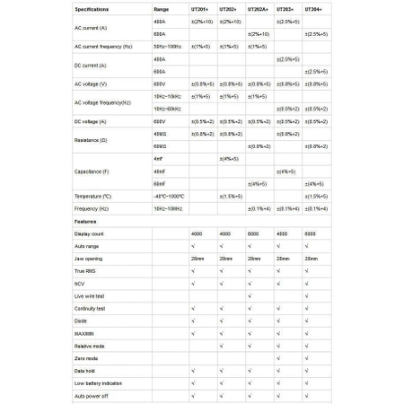 Miernik cęgowy 28mm, 600A, True RMS, NCV, Uni-T UT-204+