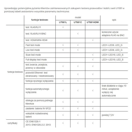 Miernik/Tester kabli HDMI, Uni-T UT681HDMI