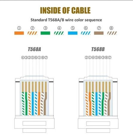 Zaciskarka RJ45 do wtyków 8 pin kat.5/6/7, Proskit CP-376TA