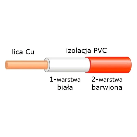 Przewód 0.40mm2 104 żyły, PVC, podwójna izolacja, czerwony 1mb