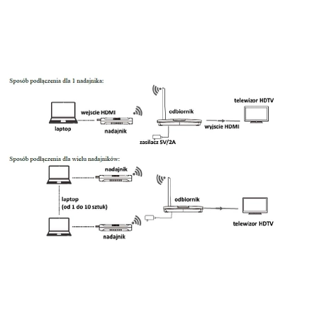 Przełącznik LKV388DM - dodatkowy nadajnik Talvico LKV388DM