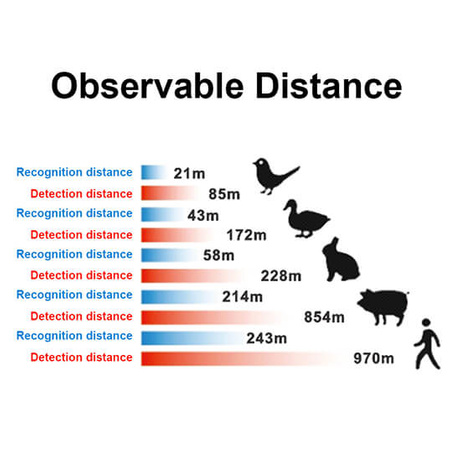 Kamera termowizyjna USB-C Noyafa NF-588E
