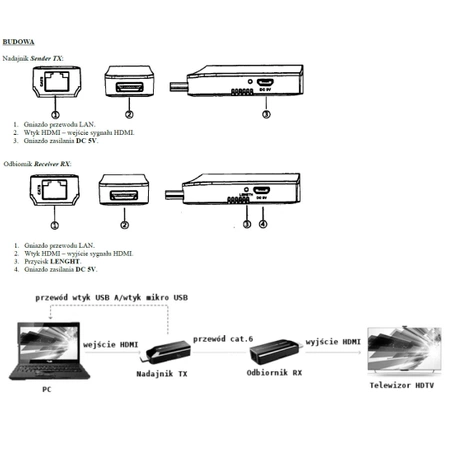 Extender HDMI do 50m cat.6 LKV372S Talvico