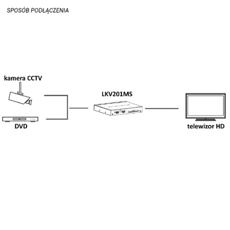 Przełącznik HDMI ze spliterem obrazu Talvico LKV201MS