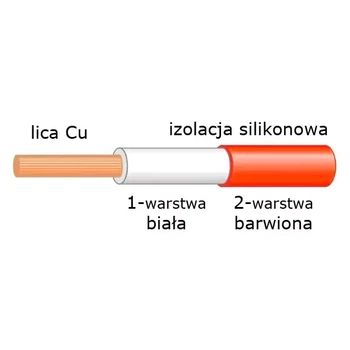 Przewód silikonowy 2,50 mm2, żyła z 651 drutów, izolacja podwójna, czerwony, seria 9050, 1 mb