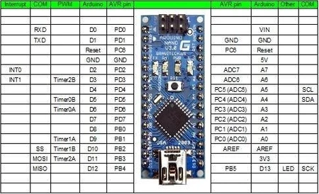 NANO V3.0 16MHz USB - ATmega328P - CH340 - Klon - kompatybilny z Arduino 1.8