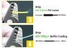 Ściągacz do światłowodów 5w1 ProsKit CP-328 – stripper do włókien 125–3000 µm