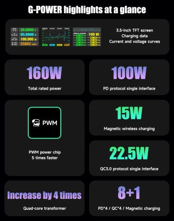Inteligenta stacja ładowania 160W GaN G-POWER Mechanic