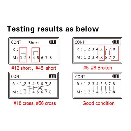 Tester LAN PoE 802.3af, 802.3at, test mapy połączeń, LCD, Noyafa NF-488