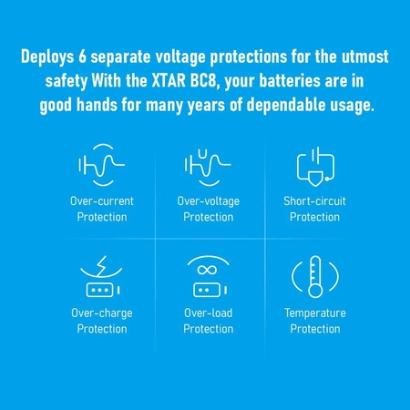 Ładowarka do akumulatorów R03 / AAA oraz R6 / AA Li-ion 1.5V / NiMH Xtar BC8