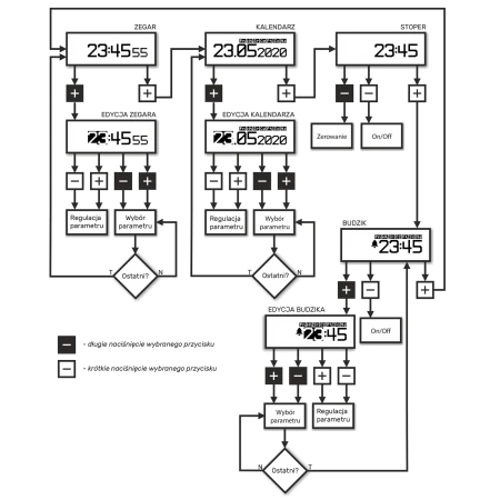 Zegar RTC z kalendarzem, budzikiem i stoperem, wyświetlacz OLED - zlutowany KIT AVT 5805