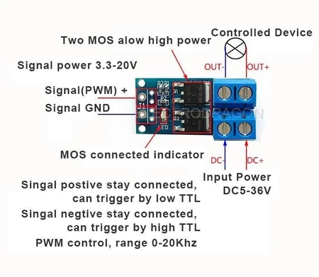 Moduł sterownik PWM - 400W 15A 36V - MOSFET
