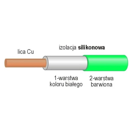 Przewód 1.00mm2 259 żył, silikonowy, podwójna izolacja, zielony 1mb