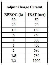 Zasilacz buforowy - Ładowarka USB Type-C - 1A - Li-pol 18650 - TP4056