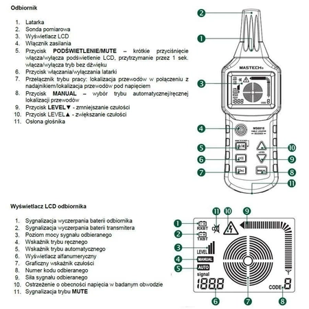 Profesjonalny lokalizator przewodów, rur MS6818, wykrywacz metalu i napięcia