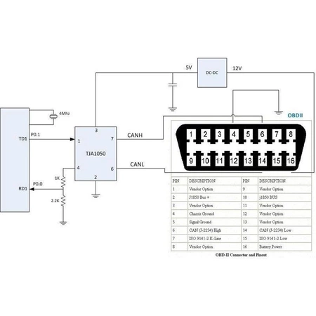 Moduł interfejsu CAN - TJA1050 - konwerter RS232 - CAN - Arduino