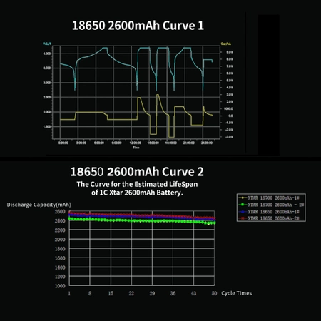 Akumulator Li-Ion 18650 3.7V 2600mAh z zabezpieczeniem, Xtar