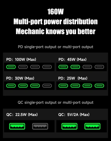 Inteligenta stacja ładowania 160W GaN G-POWER Mechanic