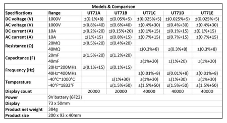 Multimetr Uni-T UT-71A, 20 000 zliczeń, True RMS, USB i RS232, pomiar AC+DC