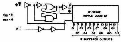 Licznik binarny 4040 - 12 bitów - 3÷15V - DIP16