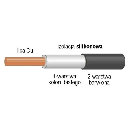 Przewód silikonowy 0,50 mm2, żyła z 129 drutów, izolacja podwójna, czarny, seria LI2G, 1 mb