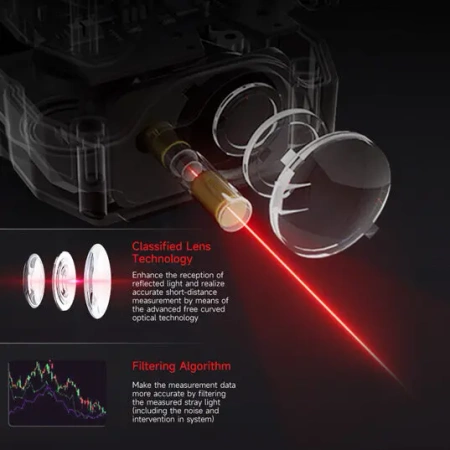 Laserowy miernik odległości, dalmierz 70m, Noyafa NF-270