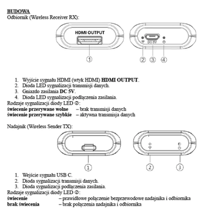 Konwerter bezprzewodowy USB C (wejście) - HDMI (wyjście) Talvico LKV388