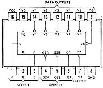 Dekoder/demultiplekser 74HC138 - 3 na 8 - 2÷6V - DIP16