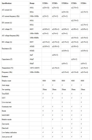 Miernik cęgowy 28mm, 600A, True RMS, NCV, Uni-T UT-202A+