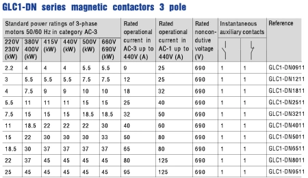 Stycznik GLC1-DN3811, cewka 230 V AC, AC-3 38 A/440 V, AC-1 60 A, styki 3NO + 1NO/NC, Gregoo