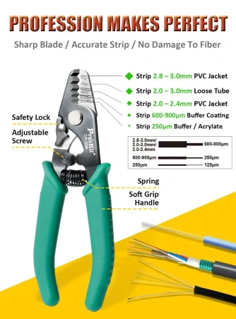 Ściągacz do światłowodów 5w1 ProsKit CP-328 – stripper do włókien 125–3000 µm
