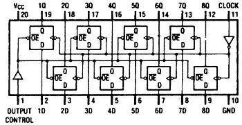 Układ scalony 74HCT574 SO20