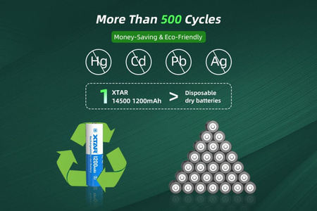 Akumulator Li-Ion 14500/AA/R6 3.7V 1200mAh z zabezpieczeniem, Xtar