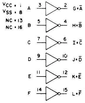 Inwerter buforowany 4049 - 6 kanałów - 3÷15V - DIP16