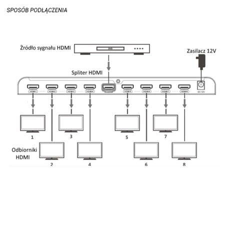 Spliter (rozgałęziacz) HDMI Talvico LKV318EDID-V3.0