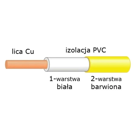 Przewód 1.00mm2 259 żył, PVC, podwójna izolacja, żółty 1mb