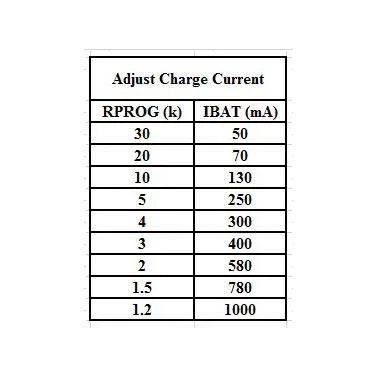 Zasilacz buforowy - Ładowarka Mini USB 1A do Li-Ion, Li-pol - na TP4056