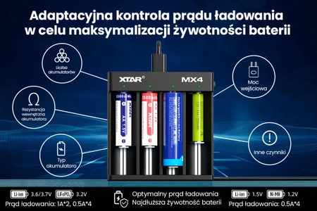 Ładowarka 4-kanałowa do ogniw Li-ion 1,5 V i 3,7 V, LiFePO4 oraz Ni-MH, Xtar MX4