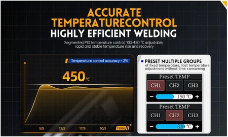 Zestaw lutowniczy FNIRSI HS02A + 6 grotów + zasilacz + akcesoria