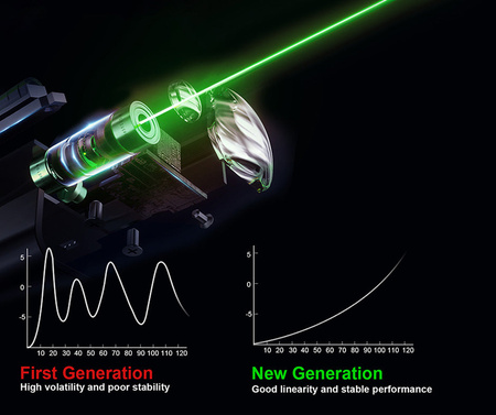Laserowy miernik odległości, dalmierz 100m, Noyafa NF-275L