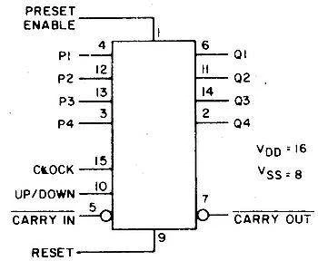 Licznik binarny 4516 - 4 bity - 3÷15V - DIP16